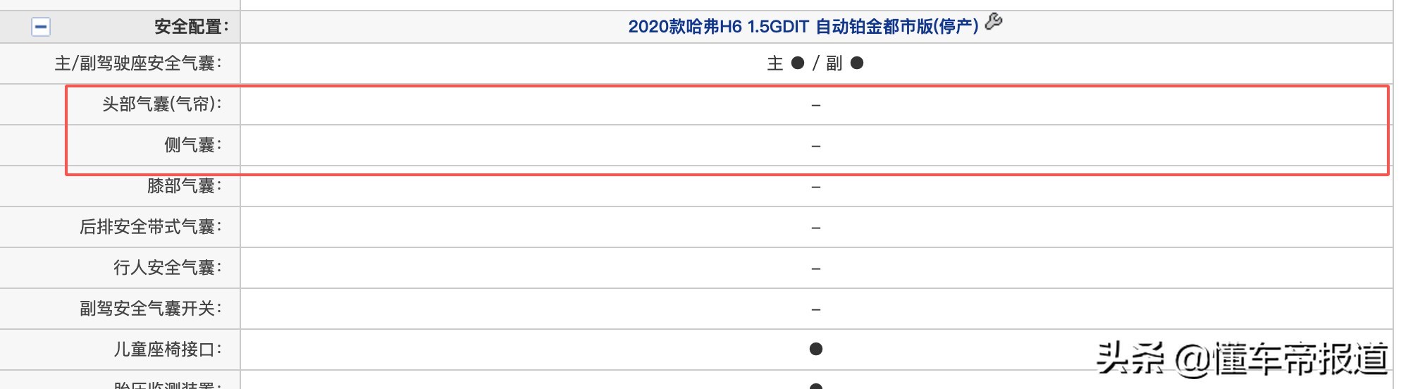 质疑｜哈弗H6撞出中保研大乌龙，本该没有的气囊缘何凭空出现？