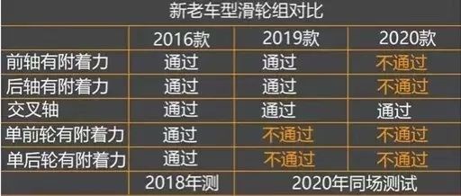 被高高捧起的奔驰，就这样“回馈”中国消费者？